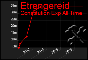 Total Graph of Etrengereid