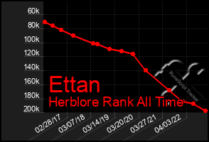 Total Graph of Ettan