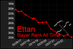 Total Graph of Ettan