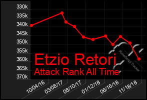 Total Graph of Etzio Retori