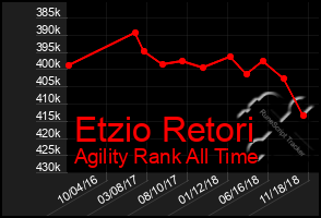 Total Graph of Etzio Retori