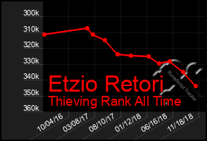 Total Graph of Etzio Retori