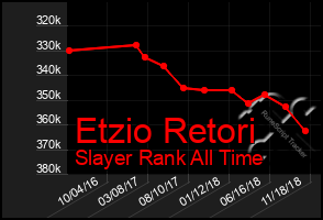 Total Graph of Etzio Retori