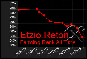 Total Graph of Etzio Retori