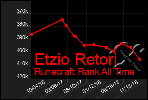 Total Graph of Etzio Retori