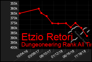 Total Graph of Etzio Retori