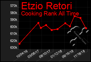Total Graph of Etzio Retori