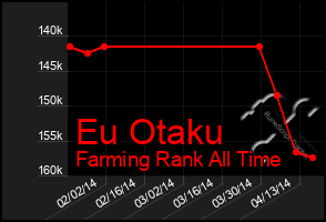 Total Graph of Eu Otaku