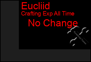 Total Graph of Eucliid