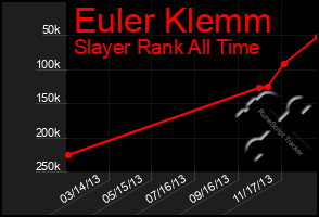 Total Graph of Euler Klemm