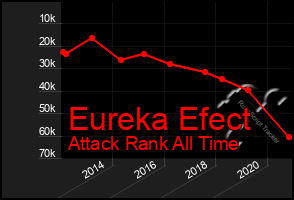 Total Graph of Eureka Efect