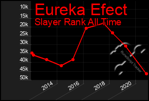 Total Graph of Eureka Efect