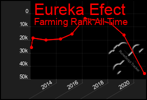 Total Graph of Eureka Efect