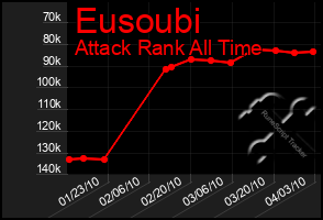 Total Graph of Eusoubi