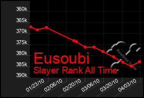 Total Graph of Eusoubi