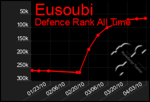 Total Graph of Eusoubi