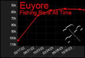 Total Graph of Euyore