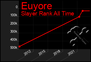 Total Graph of Euyore