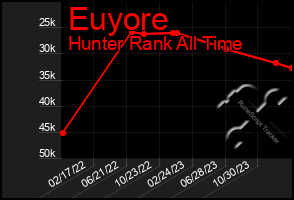 Total Graph of Euyore