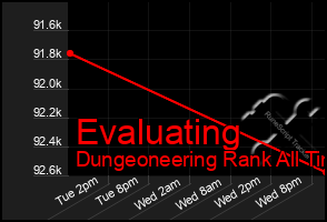 Total Graph of Evaluating