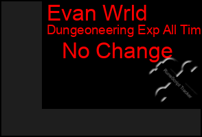 Total Graph of Evan Wrld