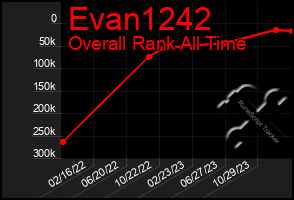 Total Graph of Evan1242