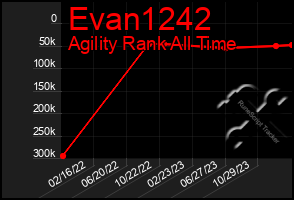 Total Graph of Evan1242