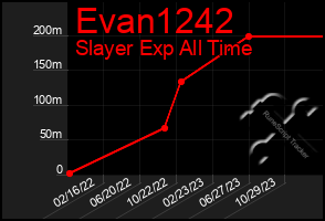 Total Graph of Evan1242