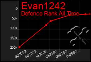 Total Graph of Evan1242