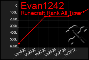 Total Graph of Evan1242