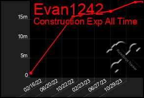 Total Graph of Evan1242