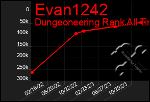 Total Graph of Evan1242
