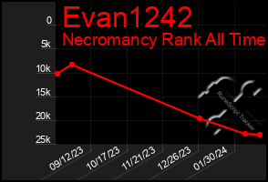 Total Graph of Evan1242
