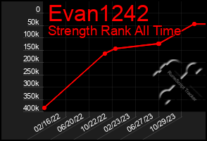 Total Graph of Evan1242