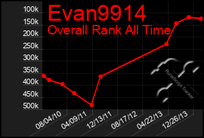 Total Graph of Evan9914