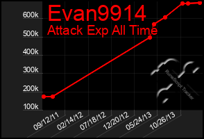 Total Graph of Evan9914