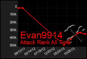 Total Graph of Evan9914