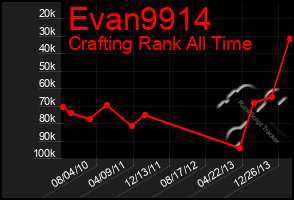 Total Graph of Evan9914