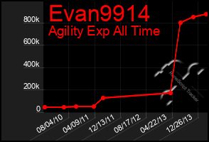 Total Graph of Evan9914