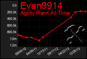 Total Graph of Evan9914