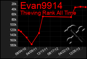 Total Graph of Evan9914