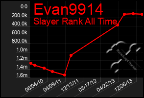 Total Graph of Evan9914