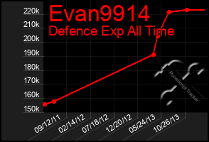 Total Graph of Evan9914