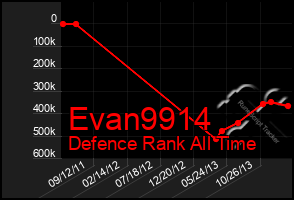 Total Graph of Evan9914