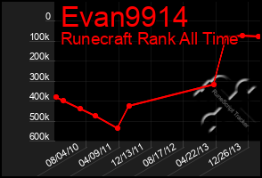 Total Graph of Evan9914