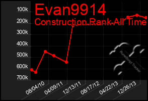 Total Graph of Evan9914