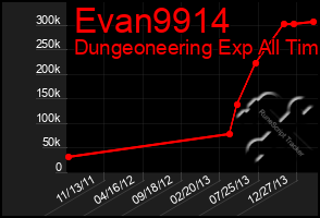 Total Graph of Evan9914