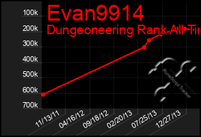 Total Graph of Evan9914