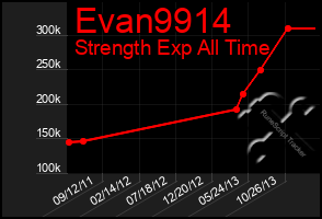 Total Graph of Evan9914