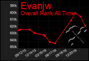 Total Graph of Evanjw